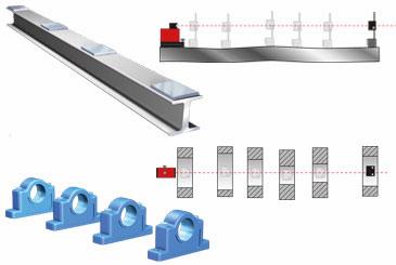 Straightness Measurement