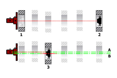 Bore Alignment Measurement