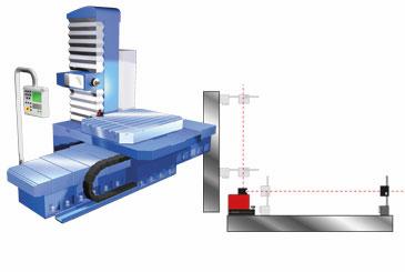 Squareness Measurement